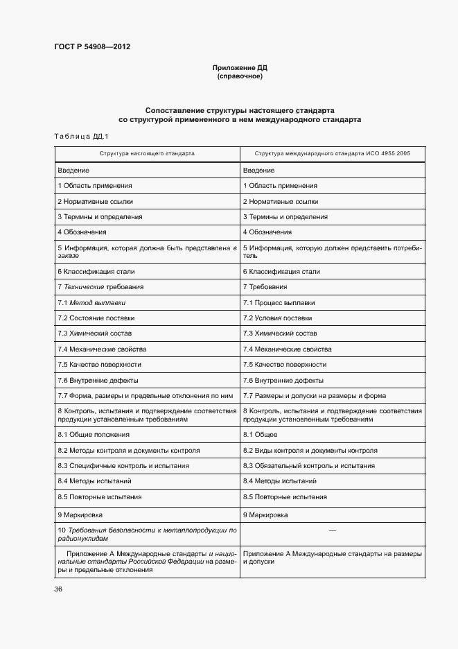 Страница 40 ГОСТ Р 54908-2012
