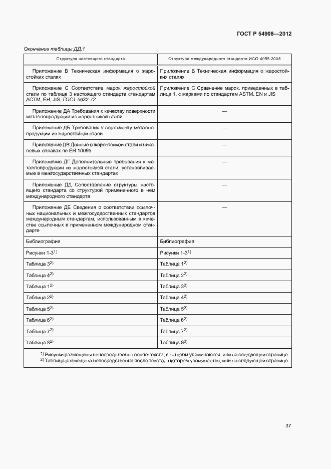 Страница 41 ГОСТ Р 54908-2012