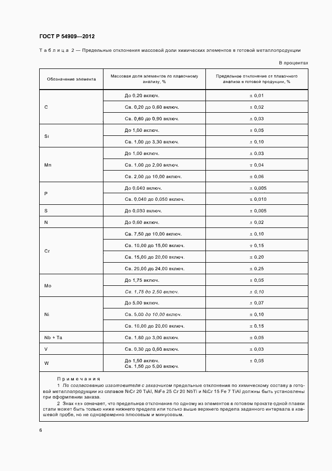 Страница 10 ГОСТ Р 54909-2012