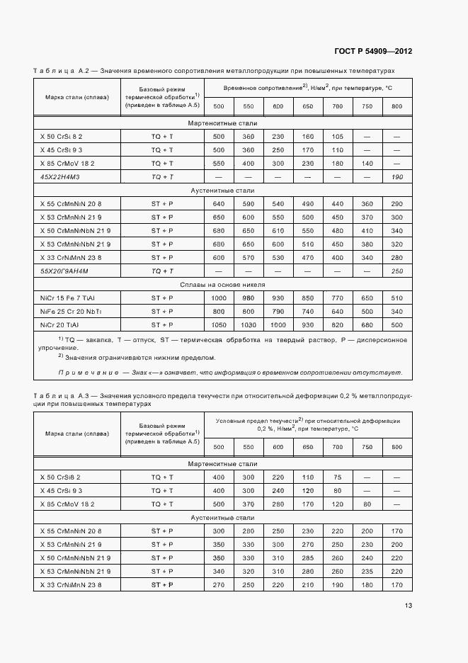 Страница 17 ГОСТ Р 54909-2012