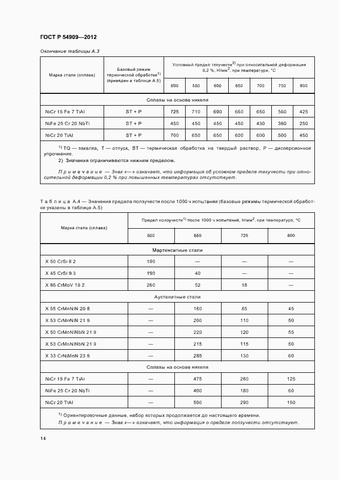 Страница 18 ГОСТ Р 54909-2012