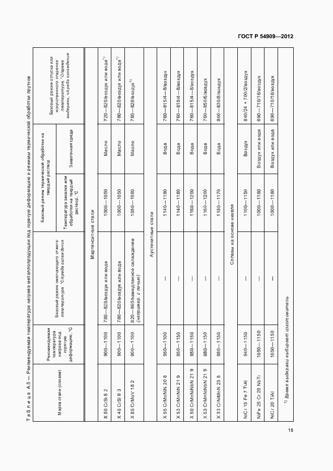Страница 19 ГОСТ Р 54909-2012