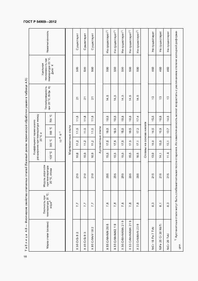 Страница 20 ГОСТ Р 54909-2012