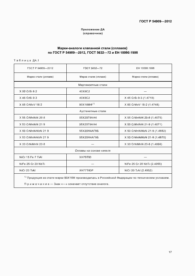 Страница 21 ГОСТ Р 54909-2012