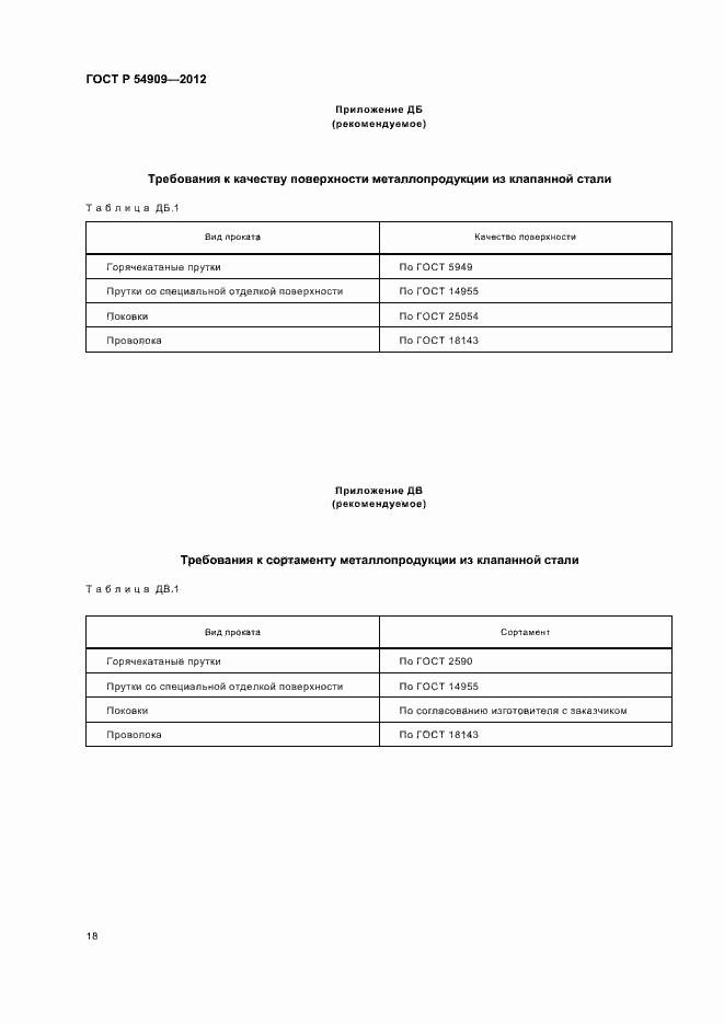 Страница 22 ГОСТ Р 54909-2012