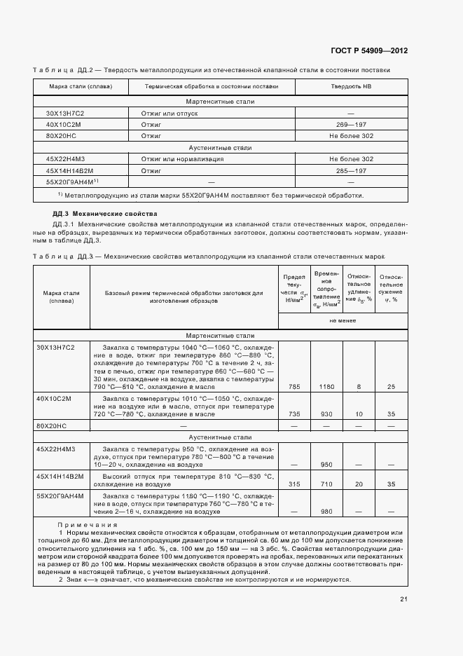 Страница 25 ГОСТ Р 54909-2012