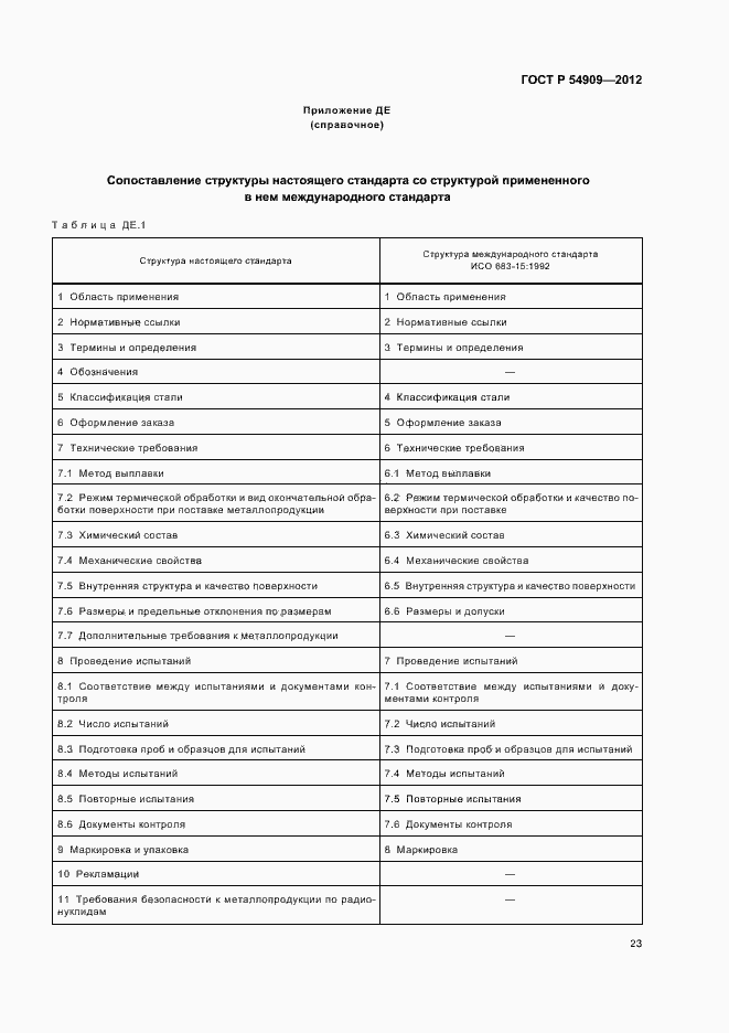 Страница 27 ГОСТ Р 54909-2012