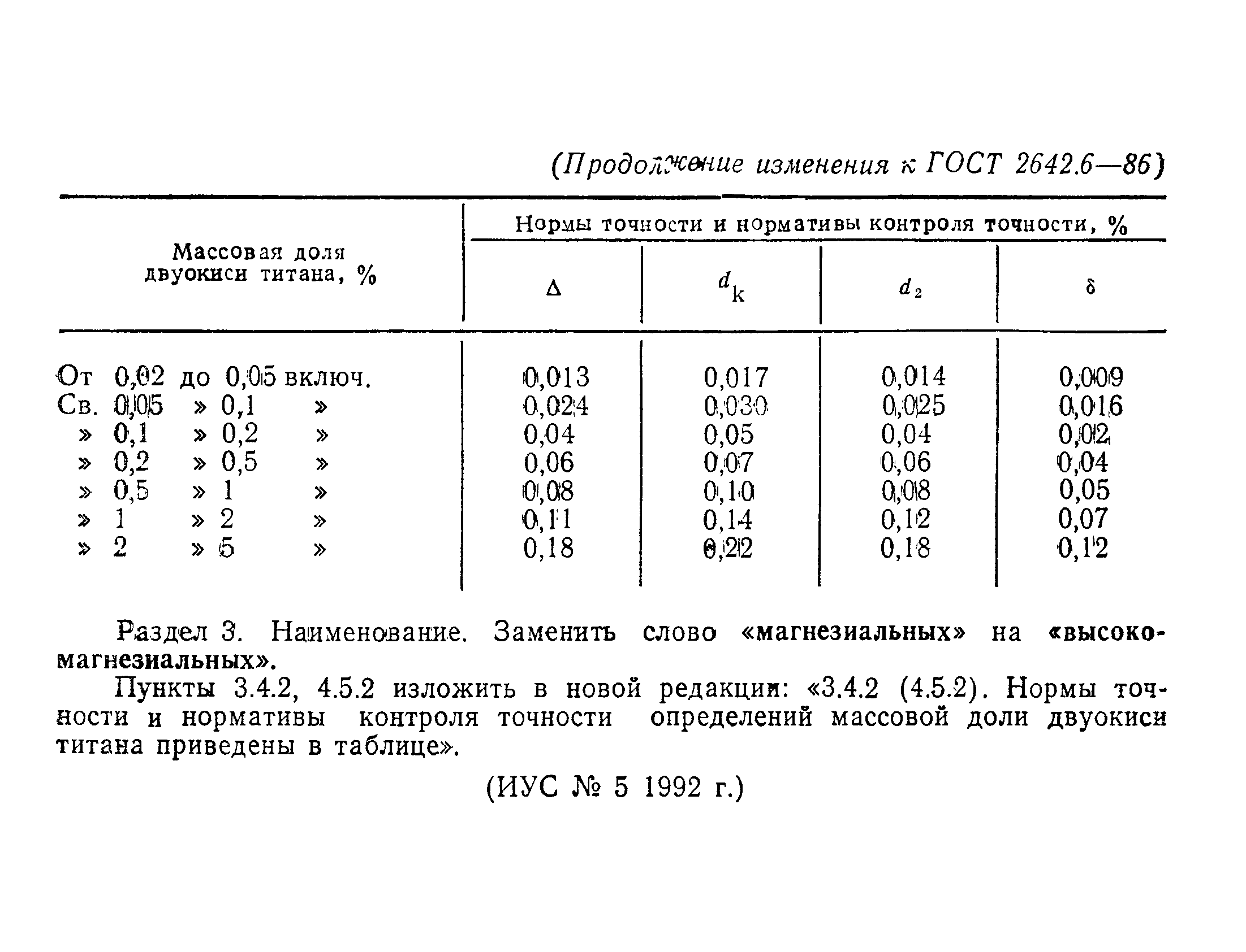 Страница 10 ГОСТ 2642.6-86