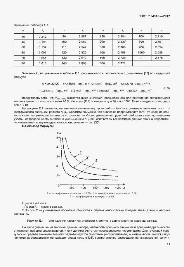 Страница 104 ГОСТ Р 54918-2012