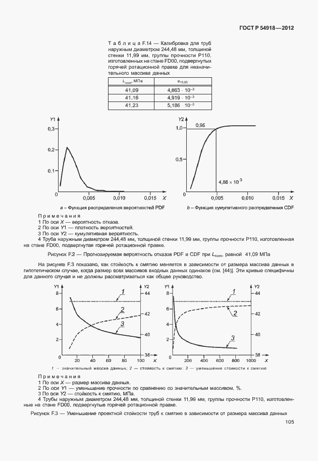Страница 118 ГОСТ Р 54918-2012