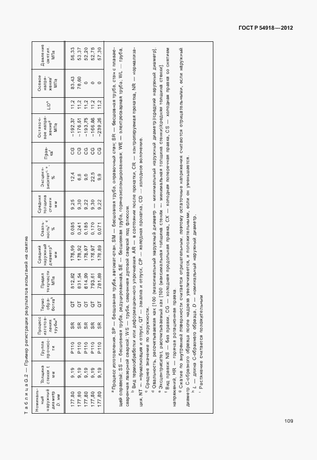 Страница 122 ГОСТ Р 54918-2012