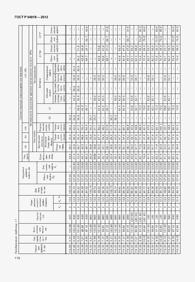 Страница 129 ГОСТ Р 54918-2012