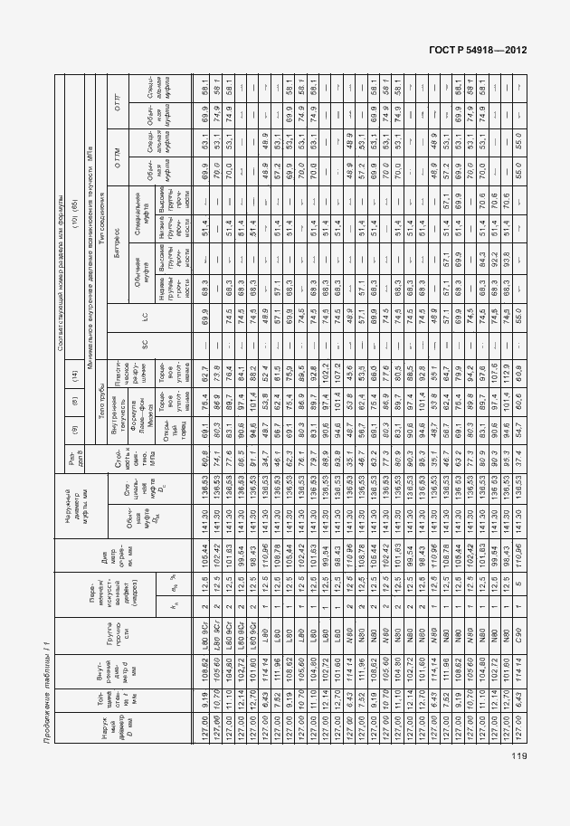 Страница 132 ГОСТ Р 54918-2012