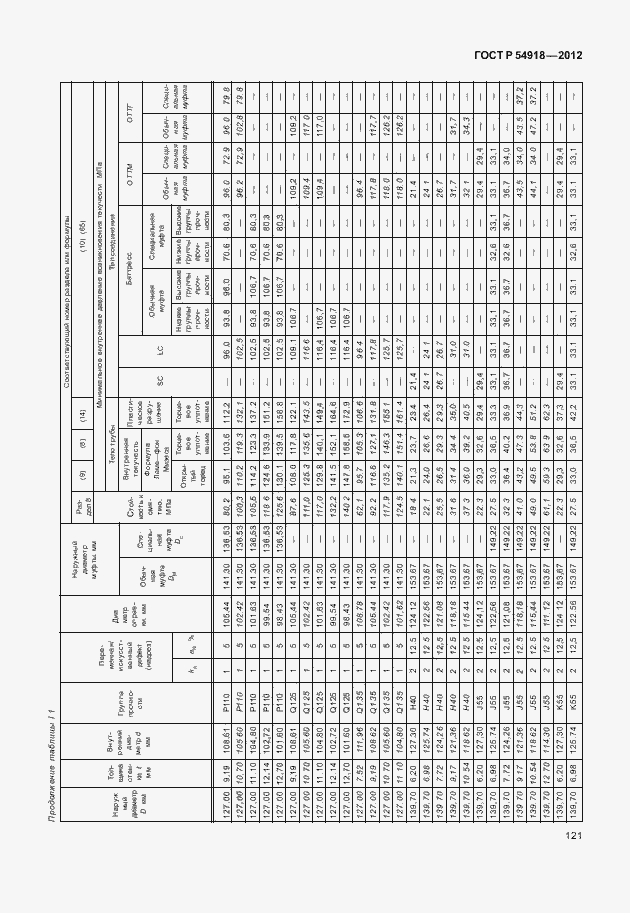 Страница 134 ГОСТ Р 54918-2012