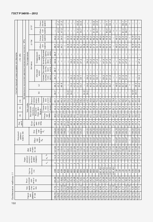 Страница 135 ГОСТ Р 54918-2012