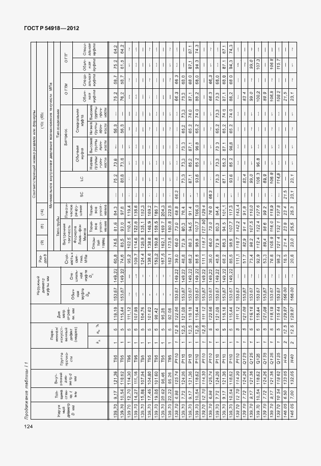 Страница 137 ГОСТ Р 54918-2012