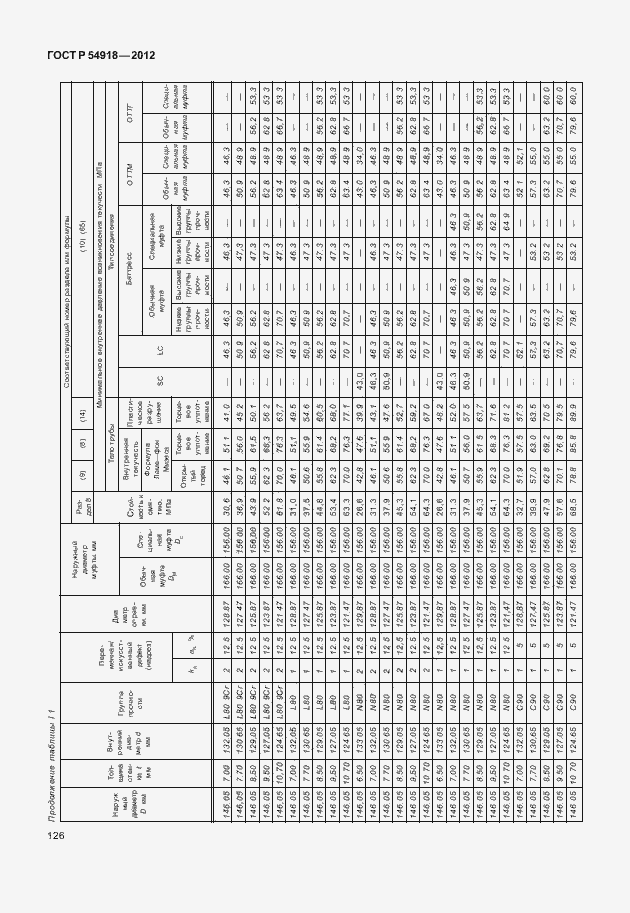 Страница 139 ГОСТ Р 54918-2012