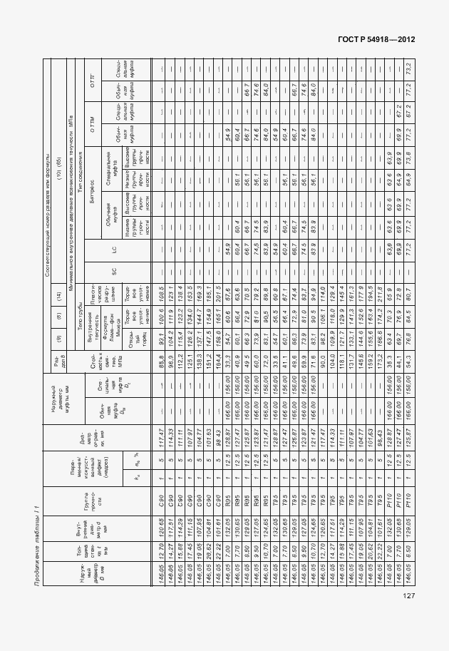 Страница 140 ГОСТ Р 54918-2012