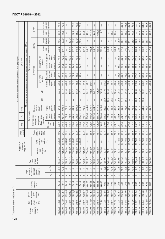 Страница 141 ГОСТ Р 54918-2012