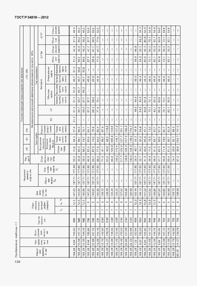 Страница 143 ГОСТ Р 54918-2012