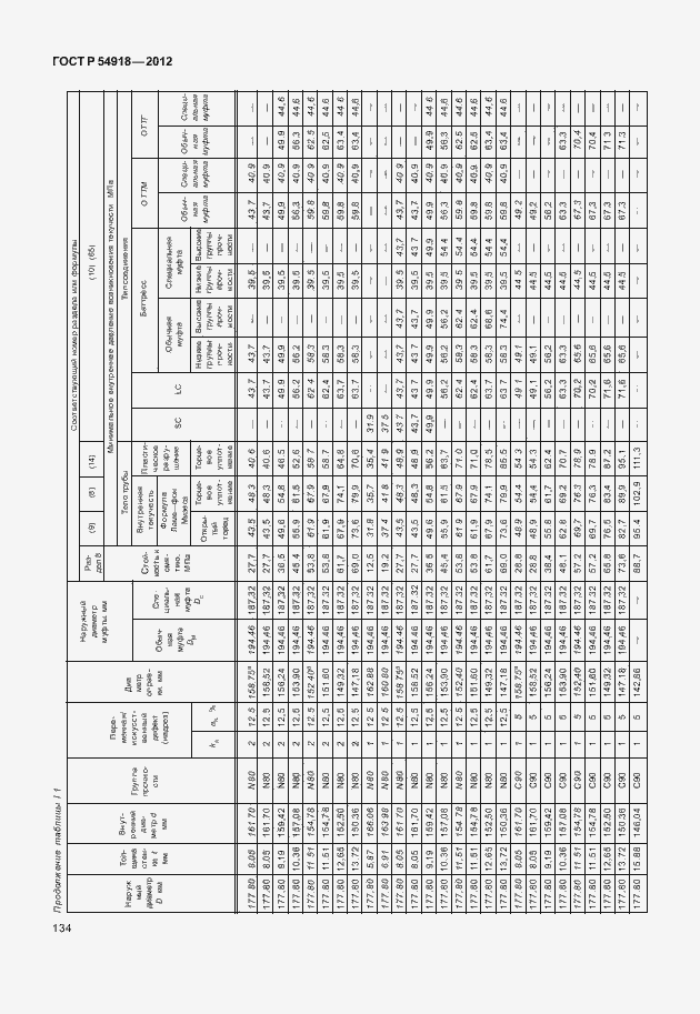 Страница 147 ГОСТ Р 54918-2012