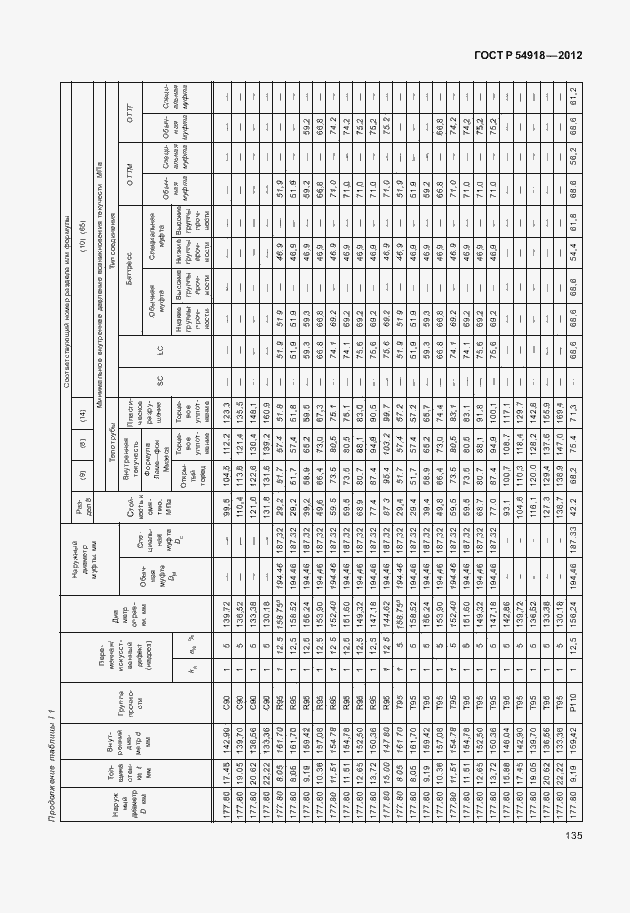 Страница 148 ГОСТ Р 54918-2012