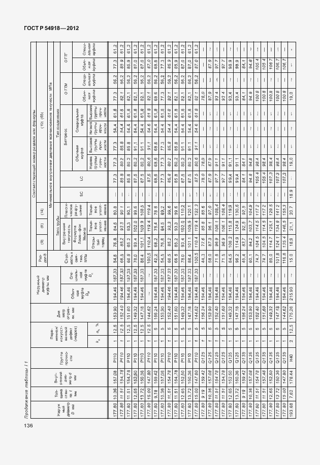 Страница 149 ГОСТ Р 54918-2012