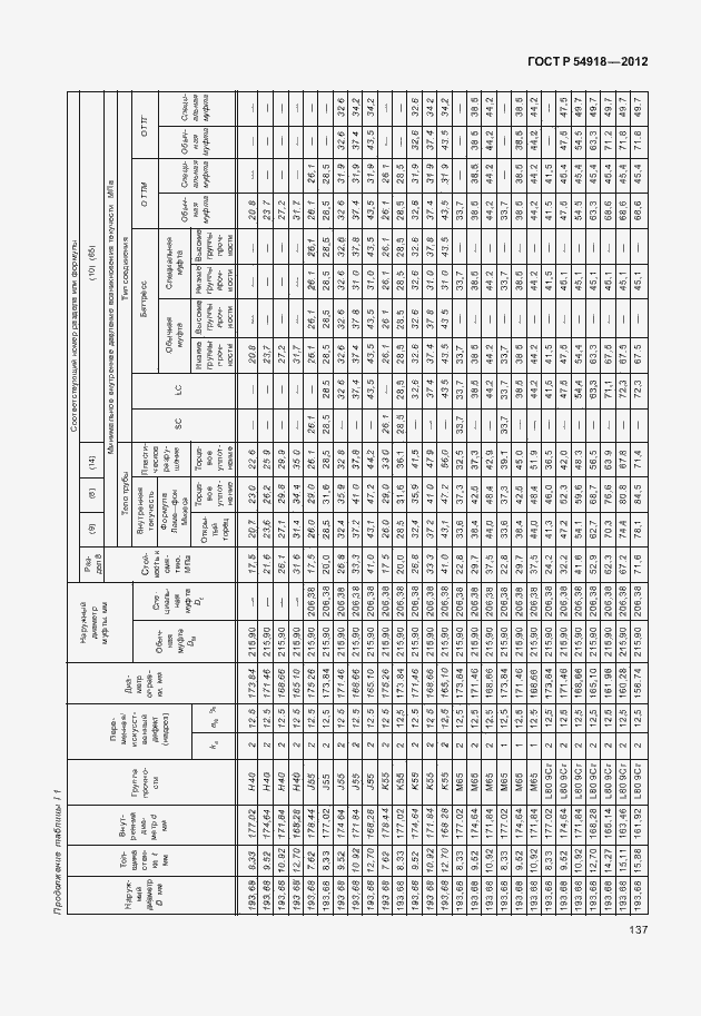 Страница 150 ГОСТ Р 54918-2012