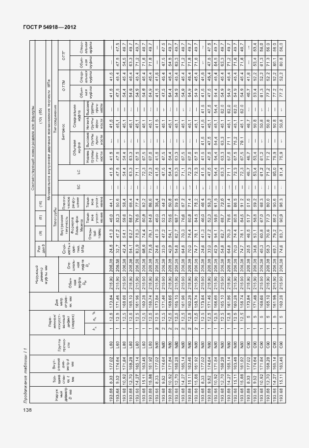 Страница 151 ГОСТ Р 54918-2012