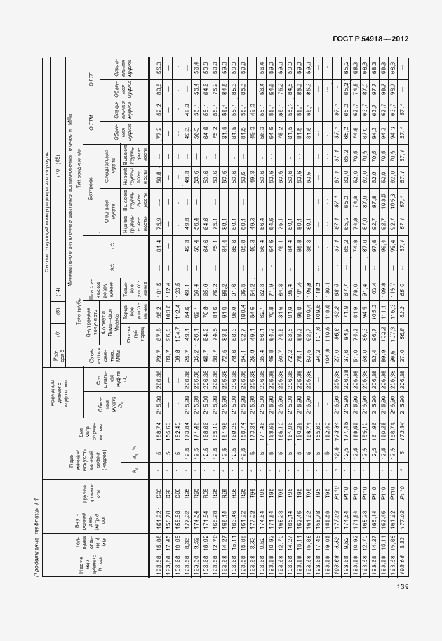 Страница 152 ГОСТ Р 54918-2012