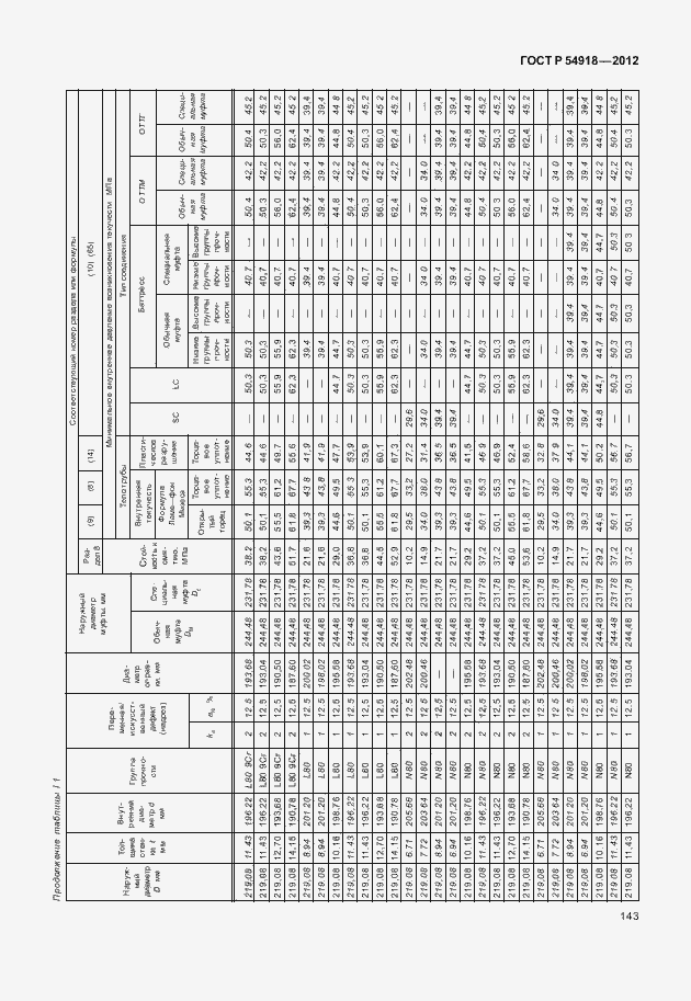 Страница 156 ГОСТ Р 54918-2012