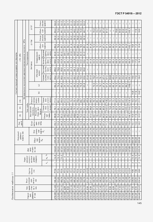 Страница 158 ГОСТ Р 54918-2012
