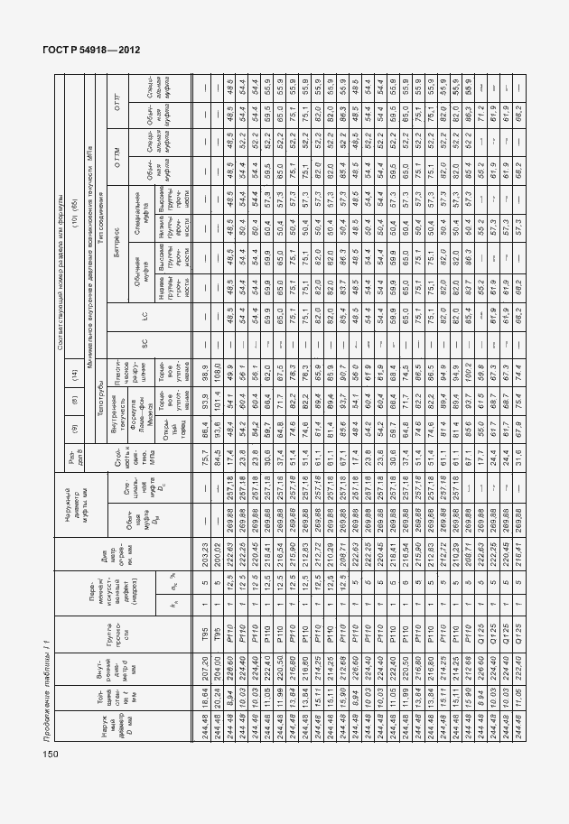 Страница 163 ГОСТ Р 54918-2012