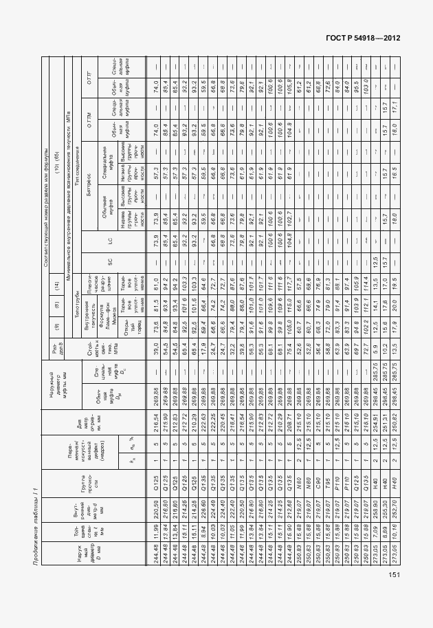 Страница 164 ГОСТ Р 54918-2012