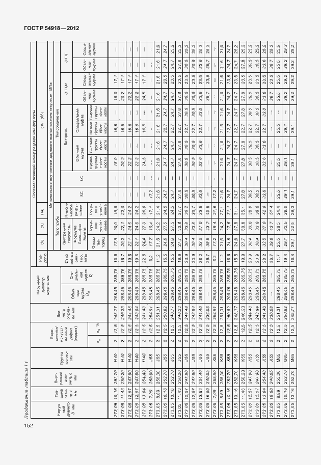 Страница 165 ГОСТ Р 54918-2012