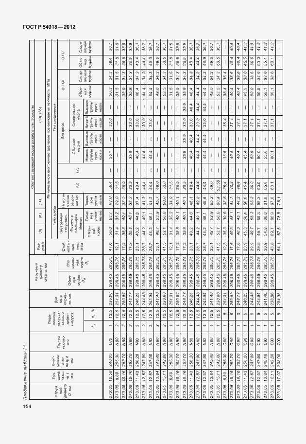 Страница 167 ГОСТ Р 54918-2012