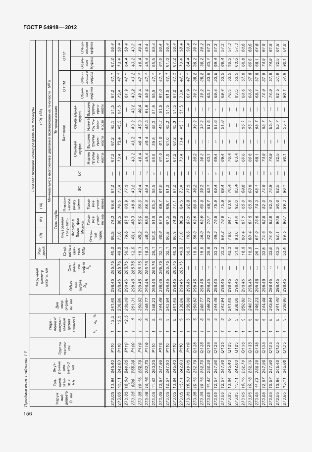 Страница 169 ГОСТ Р 54918-2012