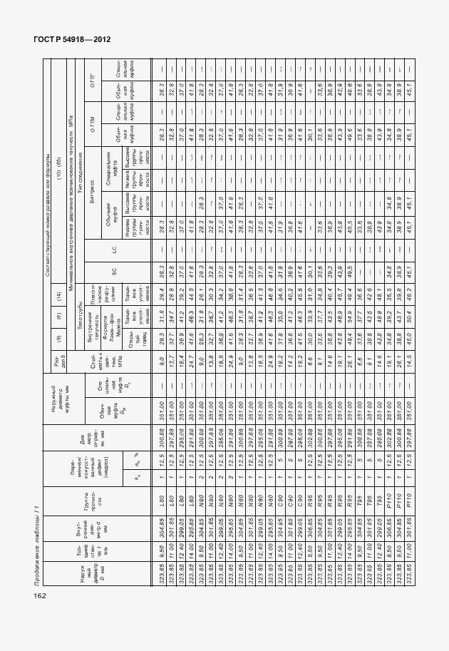 Страница 175 ГОСТ Р 54918-2012