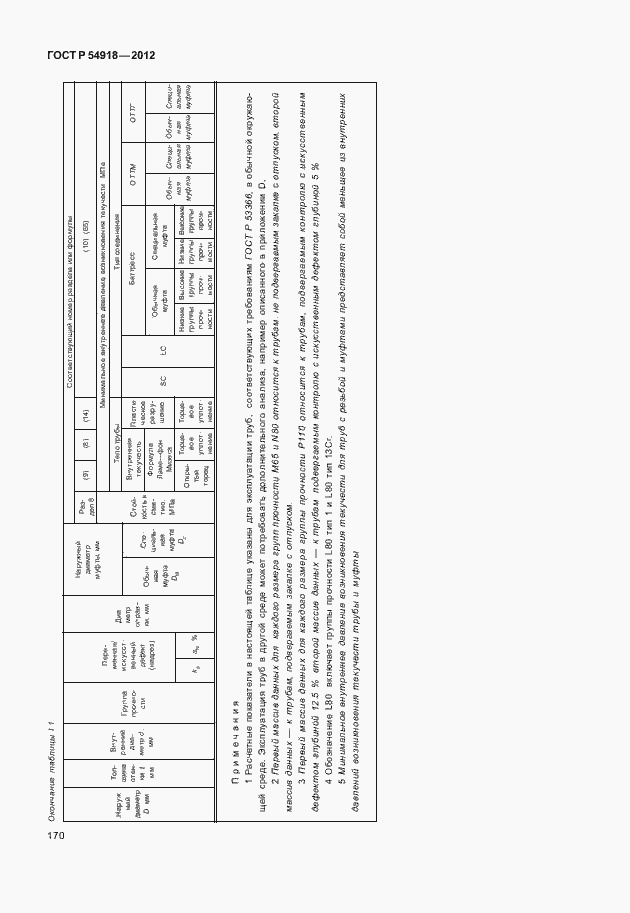 Страница 183 ГОСТ Р 54918-2012