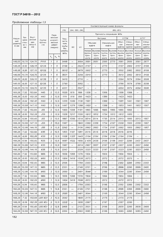 Страница 195 ГОСТ Р 54918-2012
