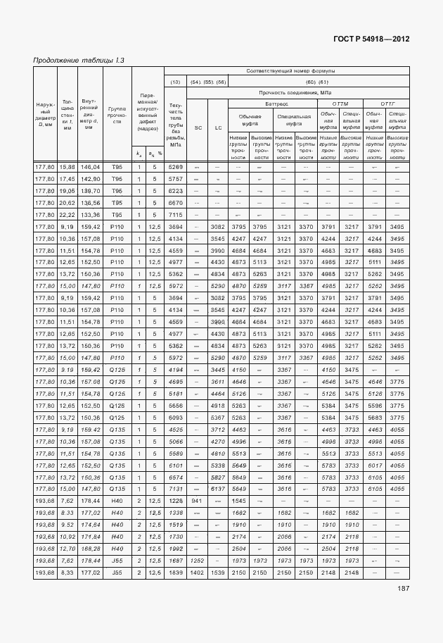 Страница 200 ГОСТ Р 54918-2012