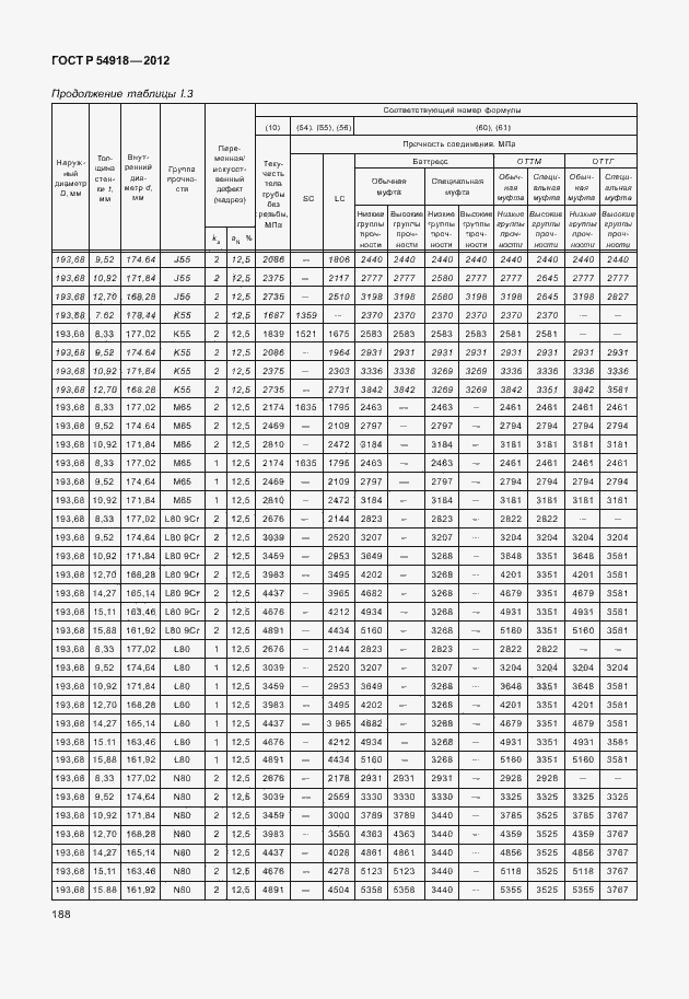Страница 201 ГОСТ Р 54918-2012