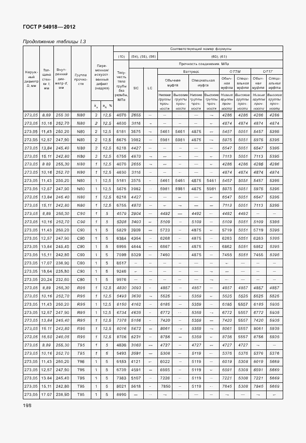 Страница 211 ГОСТ Р 54918-2012
