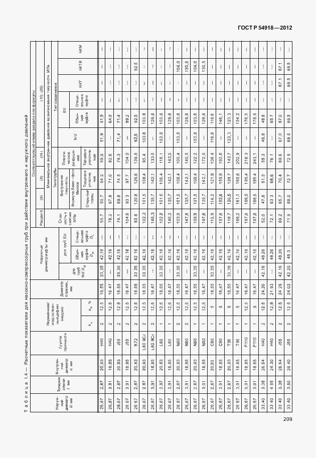 Страница 222 ГОСТ Р 54918-2012