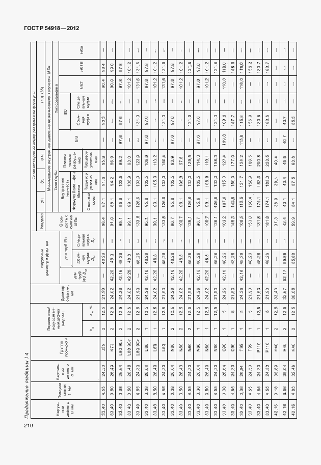 Страница 223 ГОСТ Р 54918-2012