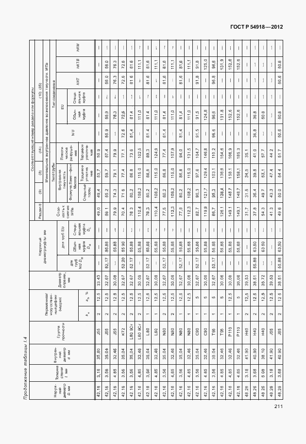 Страница 224 ГОСТ Р 54918-2012