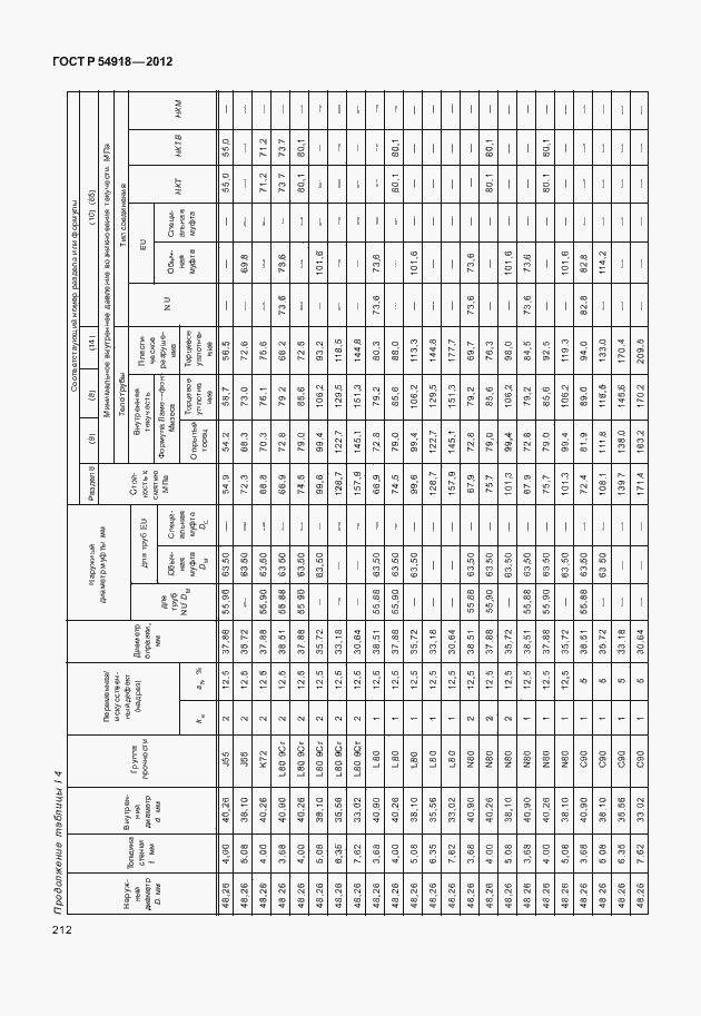 Страница 225 ГОСТ Р 54918-2012