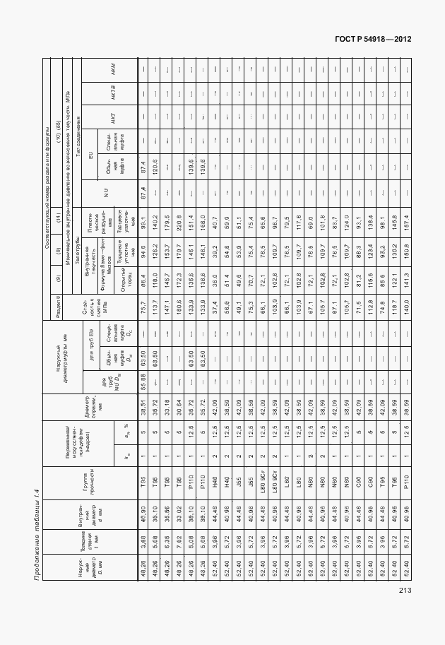 Страница 226 ГОСТ Р 54918-2012
