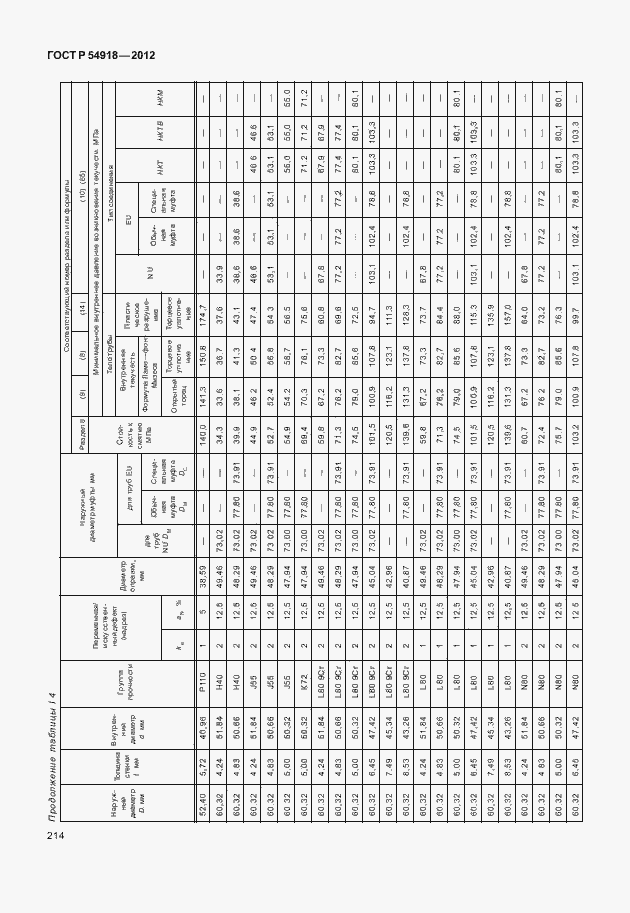 Страница 227 ГОСТ Р 54918-2012