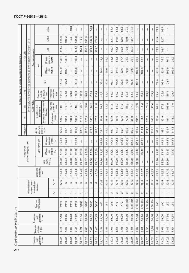 Страница 229 ГОСТ Р 54918-2012